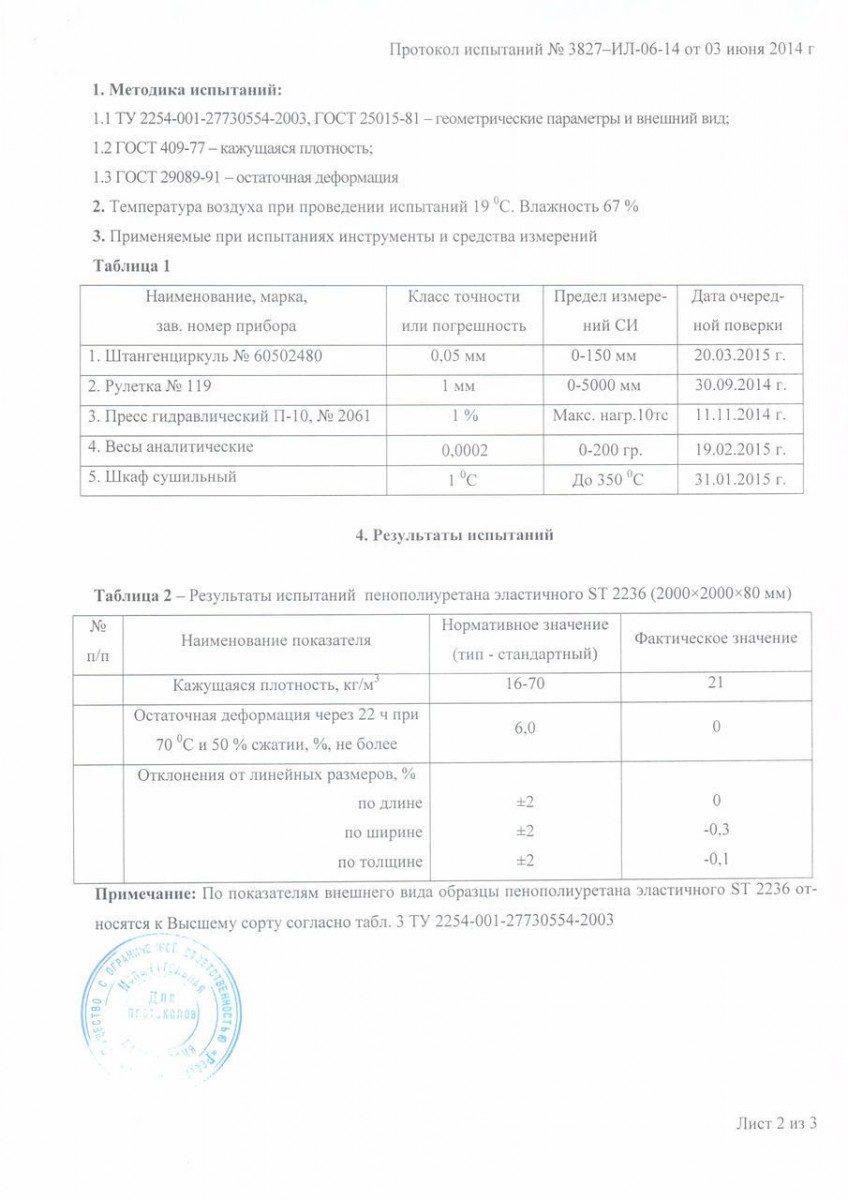 Все о производстве матрасов